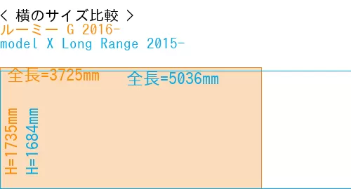 #ルーミー G 2016- + model X Long Range 2015-